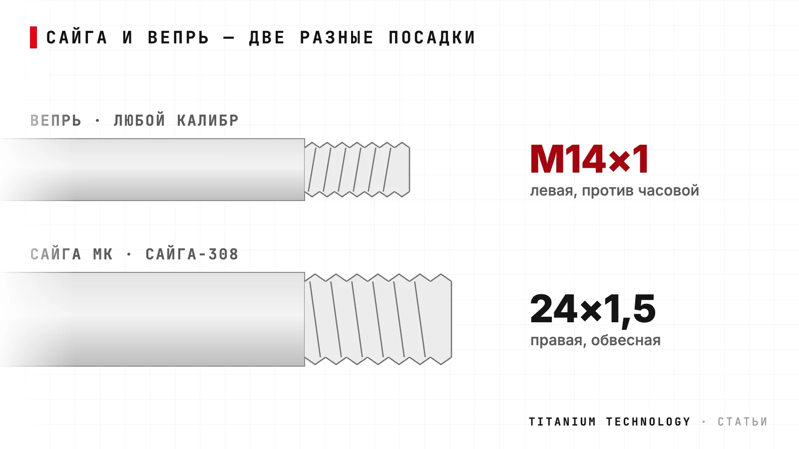 Две резьбы: Вепрь — М14×1 левая (витки наклонены в обратную сторону), Сайга МК и Сайга-308 — 24×1,5 правая, обвесная