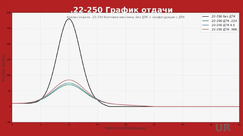 Как влияет диаметр проходного отверстия на эффективность работы ДТК?