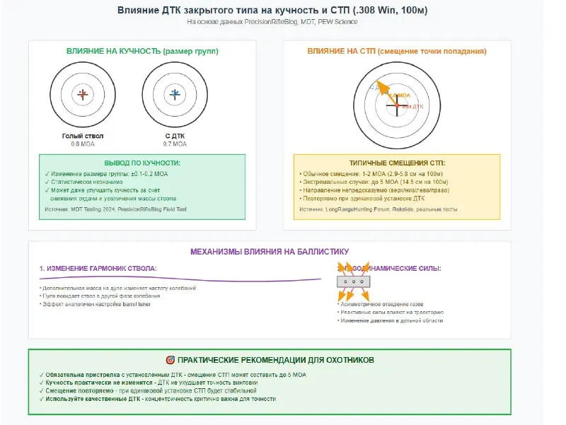Почему ваша винтовка стреляет неточно: разбираемся с вибрацией ствола